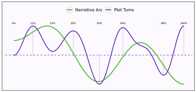 plot structure graph