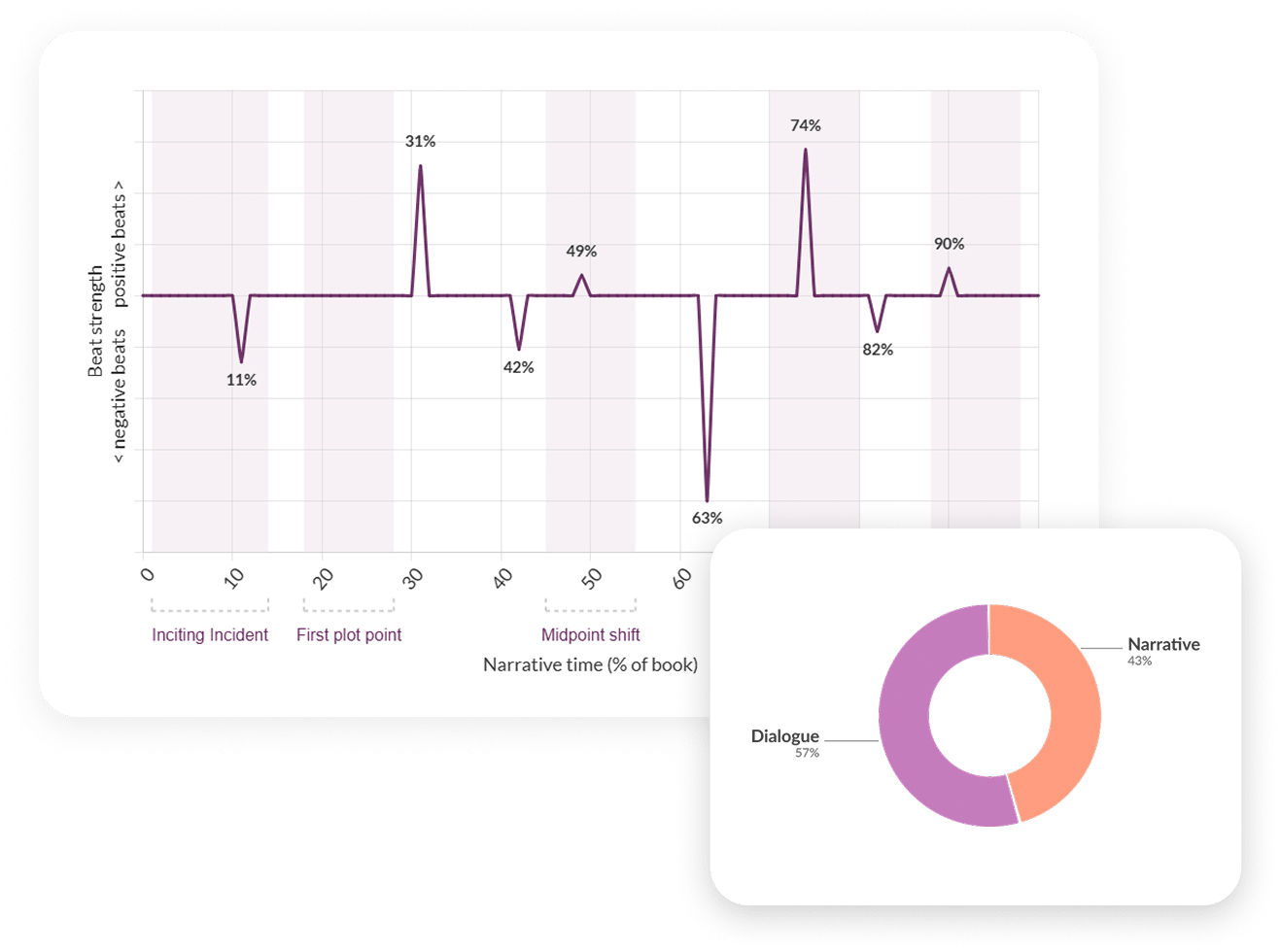 authors-dashboard authors graph