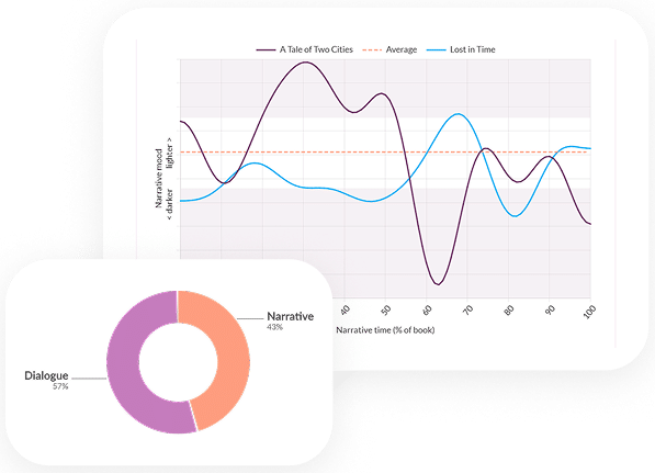 diologue-pacing-cards